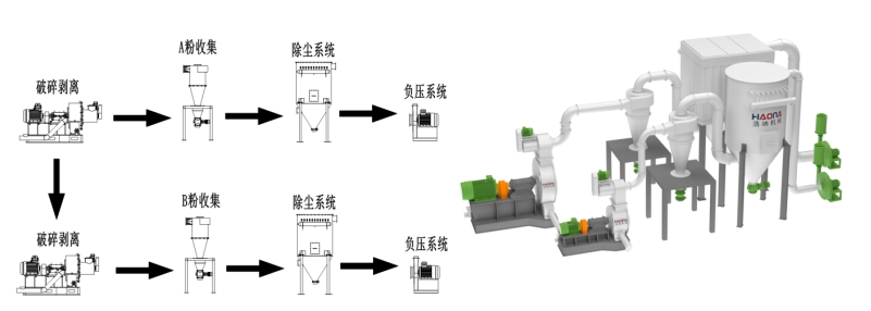 极片脱粉设备工艺流程 极片脱粉设备工艺流程